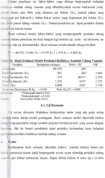 Tabel 18.  Hasil Estimasi Model Produksi Budidaya Tambak Udang Vaname 