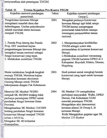 Tabel. 21 