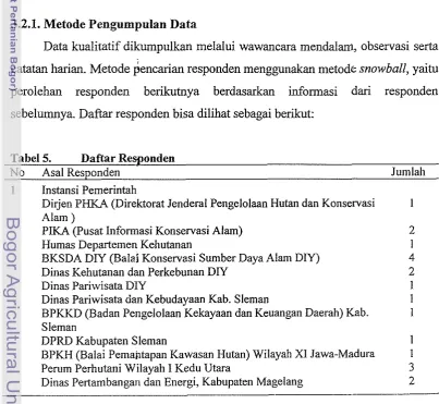 Tabel 5. Daftar Responden 