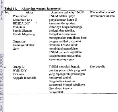 Tabel 11. Aktor dan wacana konservasi 