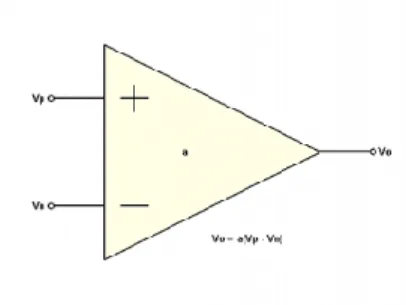 Gambar 2. 6Simbol Operasional Amplifier (Op-Amp)[17]. 
