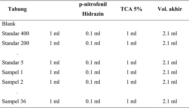 Tabel 3. Konsentrasi reagen untuk uji kadar DNA 