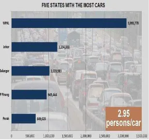 Figure 1.1: The average of 2.95 persons per car refers to the national average and is 