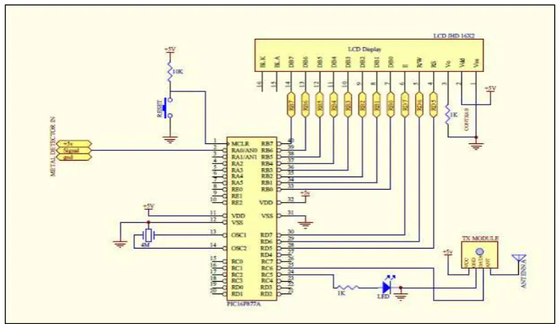 Figure 4.0: Transmitter Circuit 