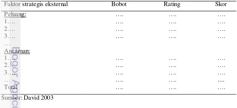 Tabel 2. Matriks evaluasi faktor eksternal 