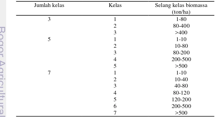Tabel 11 Penentuan kelas berdasarkan distribusi biomassa 