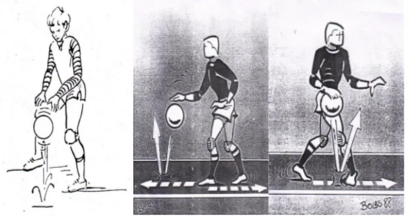 Gambar 3. Dribbling. a. Dribbling standar; b. Dribbling depan; c.