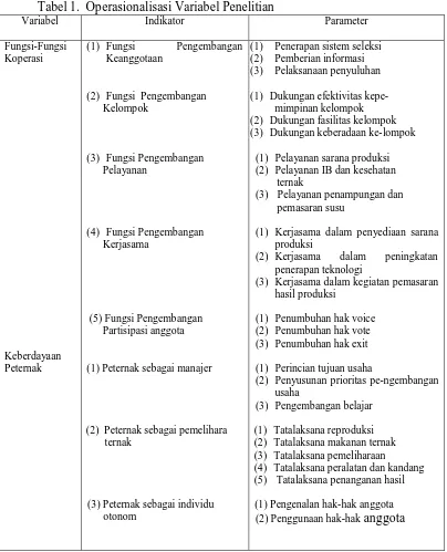 Tabel 1.  Operasionalisasi Variabel Penelitian Indikator   