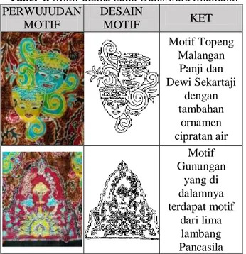 Tabel 5. Motif tambahan batik Daniswara  Silamukti  PERWUJUDAN  MOTIF  DESAIN MOTIF  KET  Motif bunga  menjalar 