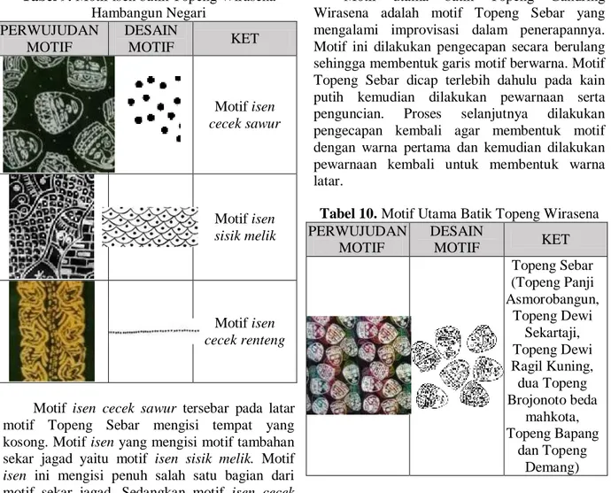 Gambar 10. Batik motif Topeng Gandring Wirasena  Sumber: (Dokumentasi. Nurmia, 2020) 