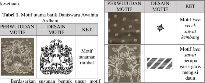 Tabel 2. Motif tambahan batik Daniswara  Awahita Ardhani  PERWUJUDAN  MOTIF  DESAIN MOTIF  KET  Motif Topeng  karakter Panji  Asmorobangun  dan Dewi Ragil  Kuning dengan 