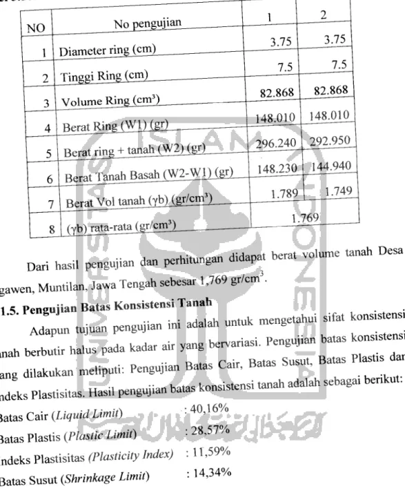 Tabel 5.10. Hasil Pengujian Berat Volume Tanah