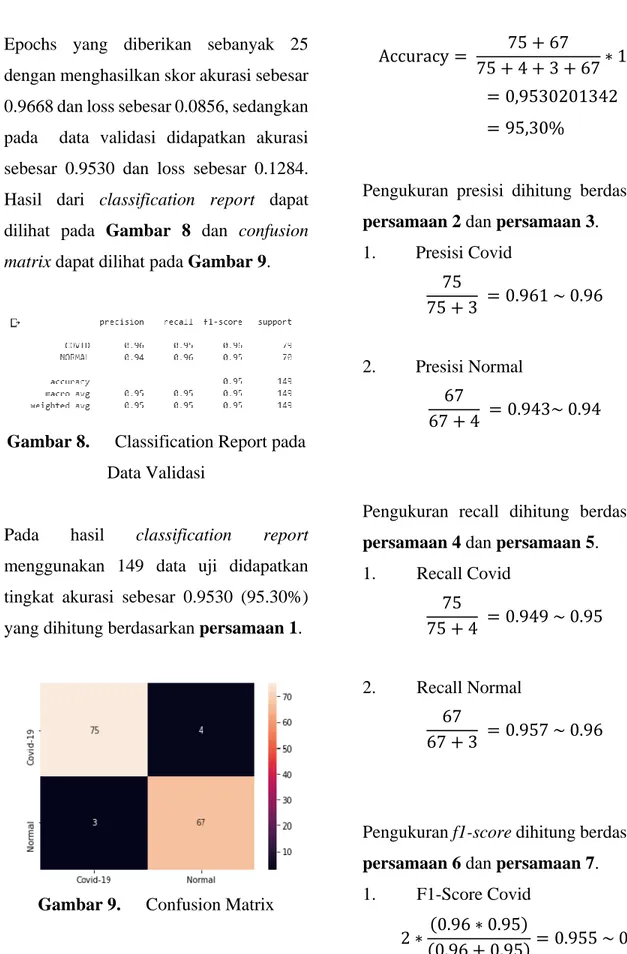 Gambar 8.  Classification Report pada  Data Validasi 