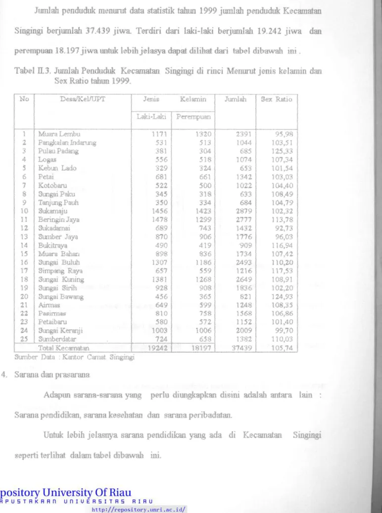 Tabel IL3. Jumiah Penduduk Kecamatan Singingi di rinci Menurut jenis kelamin dan  Sex Ratio tahun 1999