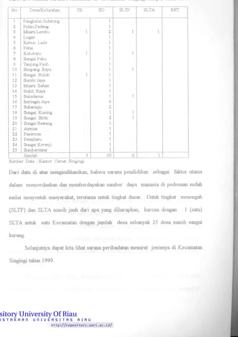 Tabel n.4. Jumiah Sarana Pendidikan di Blecaraatan Singingi sampai tahun 1999. 