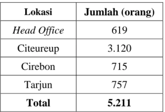 Tabel 4. Jumlah karyawan PT ITP Tbk  Lokasi  Jumlah (orang)  Head Office  619 