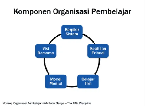 Gambar 7.4   Slide yang benar 