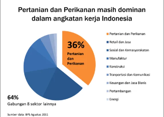 Grafik Kue 