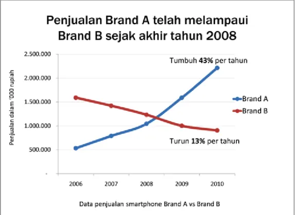 Grafik Garis 
