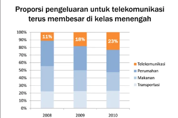 Grafik Bertumpuk 
