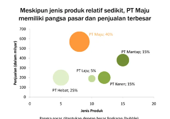 Grafik Gelembung 