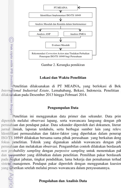 Gambar 2. Kerangka pemikiran 