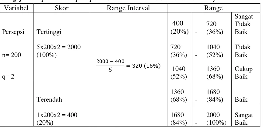 Tabel 3.5 Perhitungan Skor dan Range Interval Pembelajaran 