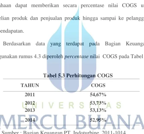 Tabel 5.3 Perhitungan COGS