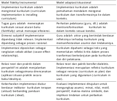 Tabel 1 Perbandingan Model Implementasi Kurikulum