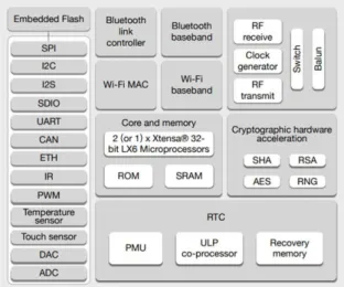 Gambar 3. Bluetooth Address Structure  D. Perancangan Perangkat Keras 