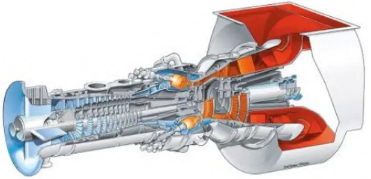 Gambar 2.1 Turbin Gas  (sumber : Gas Turbine SGT-700, 