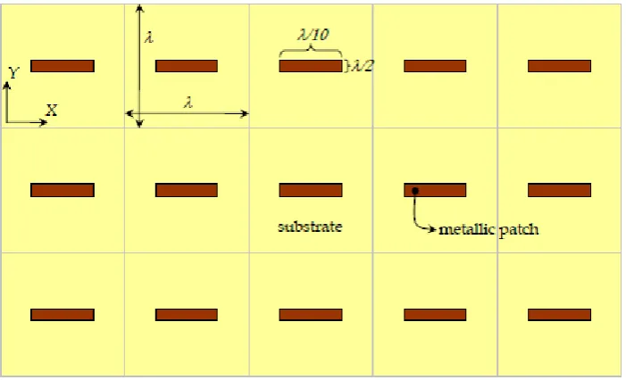 Figure 2.3: Example of band stop FSS with dipole like metallic patches 