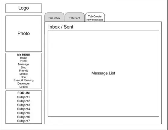 Gambar 3.211 Perancangan layar message dengan tab inbox / sent  ii.  Layar Message dengan Tab Compose 