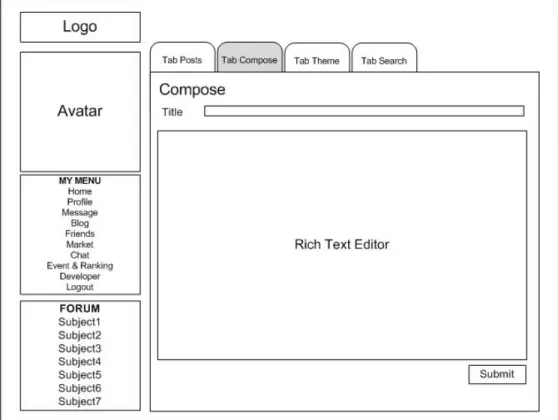 Gambar 3.215 Perancangan layar blog  dengan tab compose  iv.  Layar Blog  dengan Tab Theme 