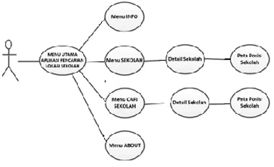 Gambar 1. Use Case Diagram Sistem