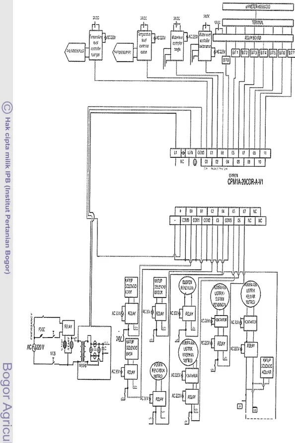 Gambar  10  Diagram kelistrikan sistem kendali 