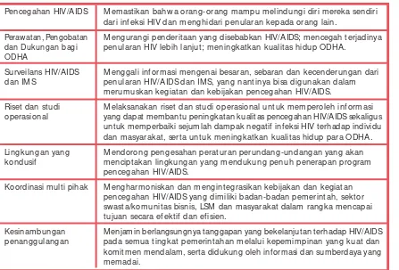 Table 2. Tujuan-tujuan Strategi HIV/AIDS Nasional 2003-2007 berdasarkan daerah prioritas