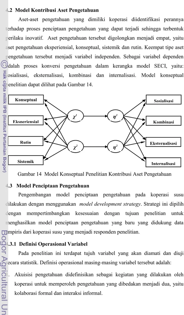 Gambar 14  Model Konseptual Penelitian Kontribusi Aset Pengetahuan  4.3   Model Penciptaan Pengetahuan 