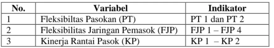 Tabel 1.  Variabel dan Indikator Penelitian 