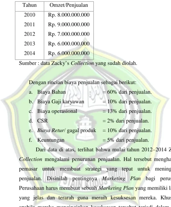 Tabel 4.01 Data Penjualan Zacky’s Collection tahun 2010-2014 Tahun Omzet/Penjualan 2010 2011 2012 2013 2014 Rp