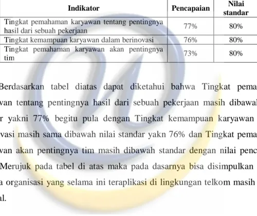 Tabel 1.2 Budaya organisasi 