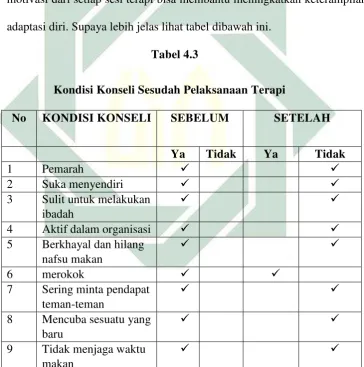  Tabel 4.3 