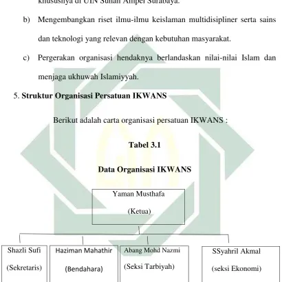   Tabel 3.1 