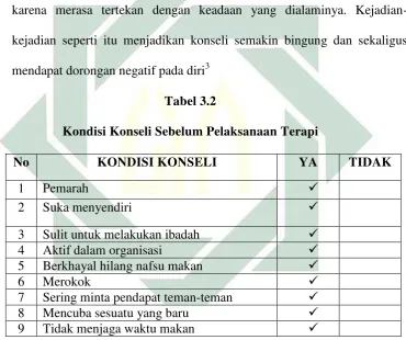  Tabel 3.2 