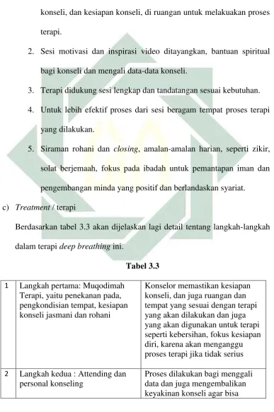  Tabel 3.3 