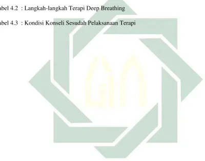 Tabel 4.1  : Perbandingan antara teori dan data lapangan  