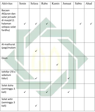 Tabel 3.4 