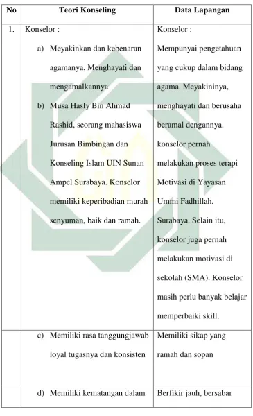 Tabel 4.1 