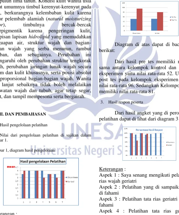 Diagram  di  atas  dapat  di  baca  sebagai  berikut: 
