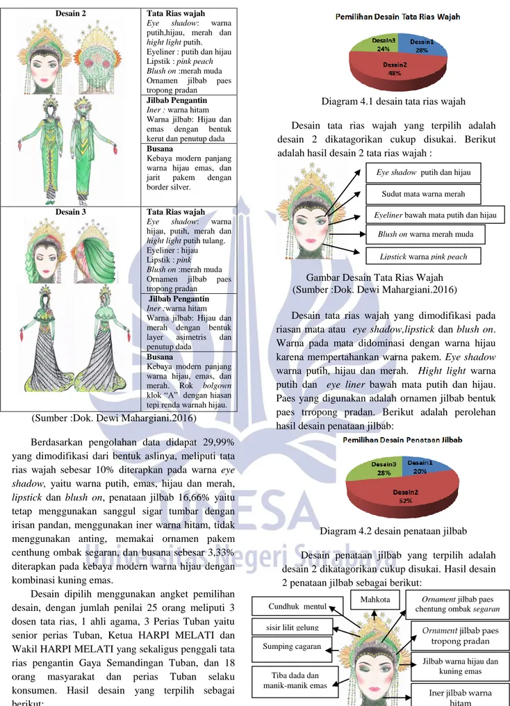 Diagram 4.1 desain tata rias wajah  Desain  tata  rias  wajah  yang  terpilih  adalah  desain  2  dikatagorikan  cukup  disukai